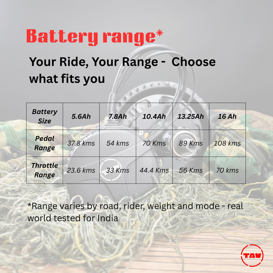 TAV Mid-Drive Conversion Kit with LED Display – 36V 250W